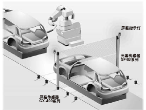 裝備屏蔽控制功能,兼顧安全性和生產(chǎn)性。
