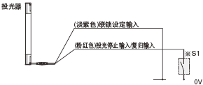 聯(lián)鎖功能“有效(手動復(fù)歸)”時