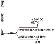 投光器