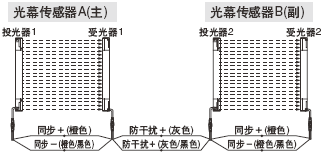 串聯(lián)/并聯(lián)混合連接