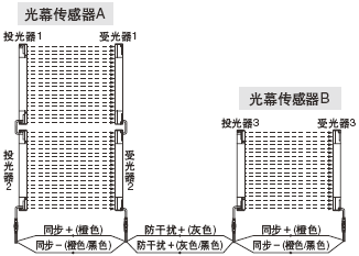 并聯(lián)連接
