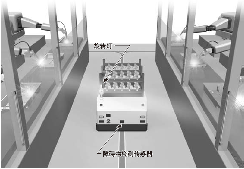 可防止生產(chǎn)線工作效率的低下