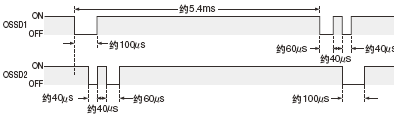 ݔΣۿݔ(OSSD1,OSSD2)ONr