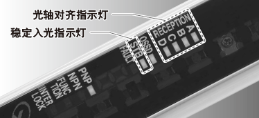 可用工具調(diào)整光軸,簡單方便。施工時間大幅縮短。