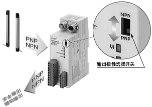 可使非特定光軸失效! 裝備不固定消隱功能