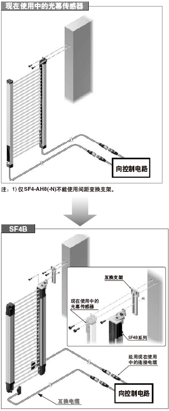 均使用統(tǒng)一的維修零件《新提案》