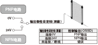 檢測水平差異