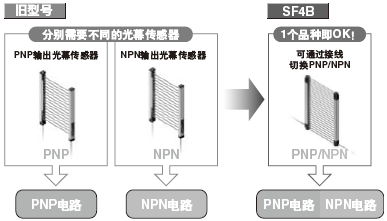 世界通用的全球化設(shè)計 對應(yīng)PNP/NPN兩種極性