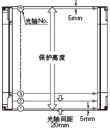 Hand型