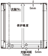 Finger型