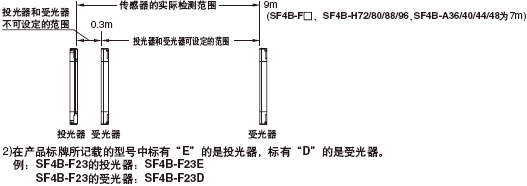 手動控制器未對應(yīng)型