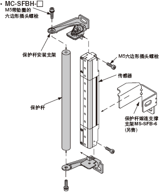 保護桿組件