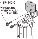 手動控制器