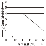 SF-C13貼近安裝時的遞減圖