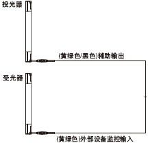 外部設(shè)備監(jiān)控功能“無效”時
