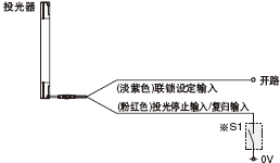 聯(lián)鎖功能“無效(自動復(fù)歸)”時