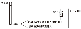 聯(lián)鎖功能“有效(手動復(fù)歸)”時