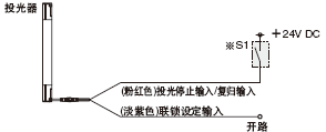 聯(lián)鎖功能“無效(自動復(fù)歸)”時