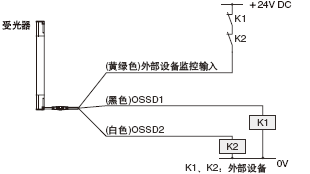 外部設(shè)備監(jiān)控功能“有效”時