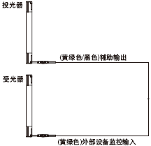 外部設(shè)備監(jiān)控功能“無效”時