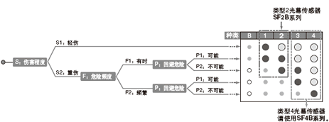 根據(jù)風(fēng)險評估作出的風(fēng)險診斷