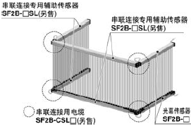 最多可串聯(lián)連接3套