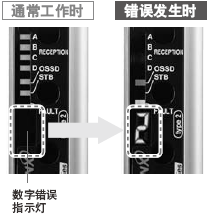 根據(jù)傳達(dá)錯誤號碼 通過電話順利進(jìn)行技術(shù)支持
