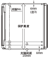 Hand型