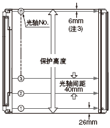 Arm/Foot型