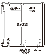 Hand型