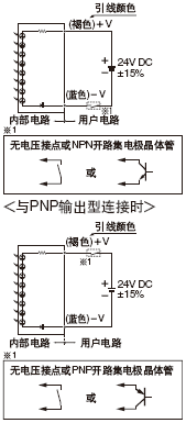 I/O電路圖