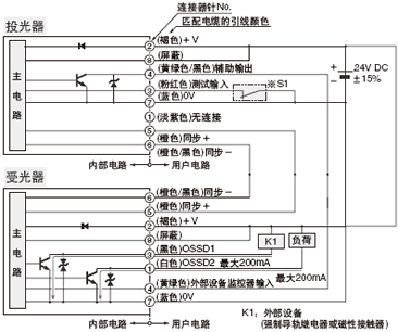 <外部設(shè)備監(jiān)控?zé)o效時>