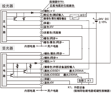 <外部設(shè)備監(jiān)控?zé)o效時>