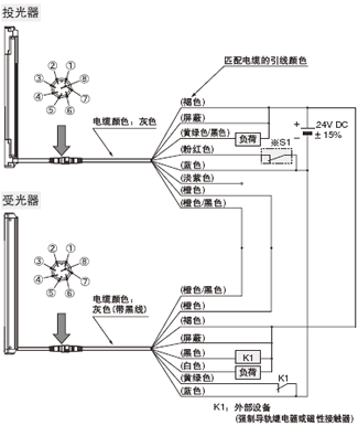 連接圖 <外部設(shè)備監(jiān)控有效時>