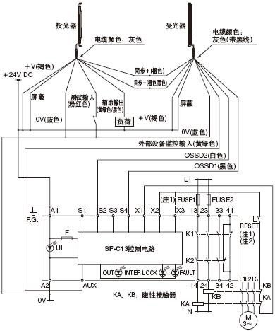 NPN輸出型