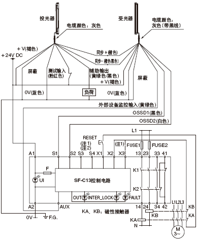 PNP輸出型