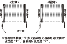 并聯(lián)連接