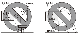 錯誤的安裝方法