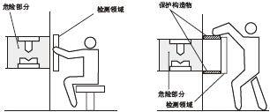 正確的安裝方法