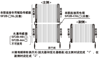 串聯(lián)、并聯(lián)混合連接
