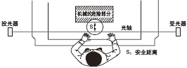 安全距離