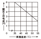 SF-C11ܼbr~ԡ