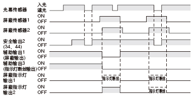 NPNݔ(Oӵ)r