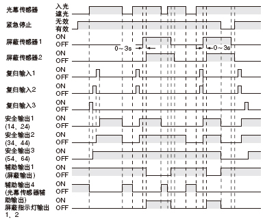 Ҏ(gu)