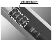 未對(duì)齊的光軸清晰可見