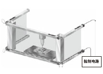 可連接多達(dá)3套傳感器(共192光軸)