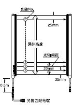 形狀