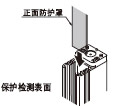 正面防護(hù)罩