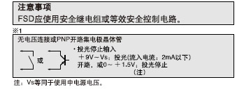 注意事項(xiàng)