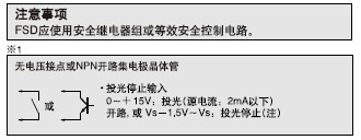 注意事項(xiàng)